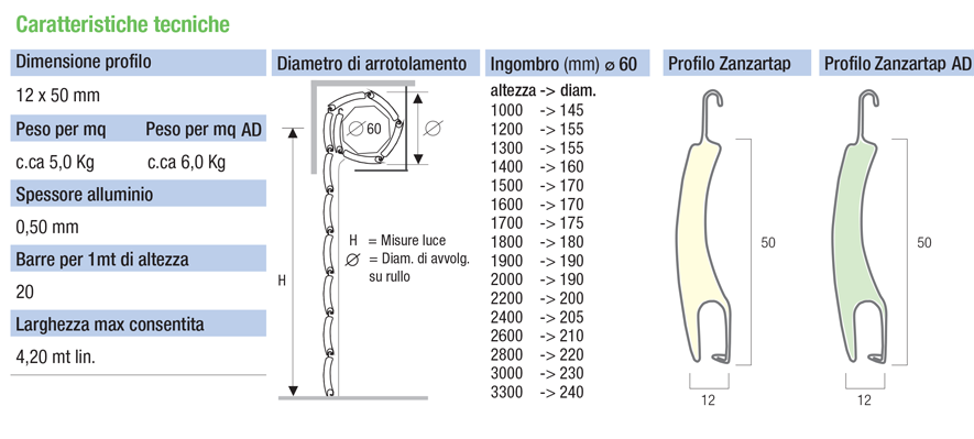 descrizione generica Zanztrap